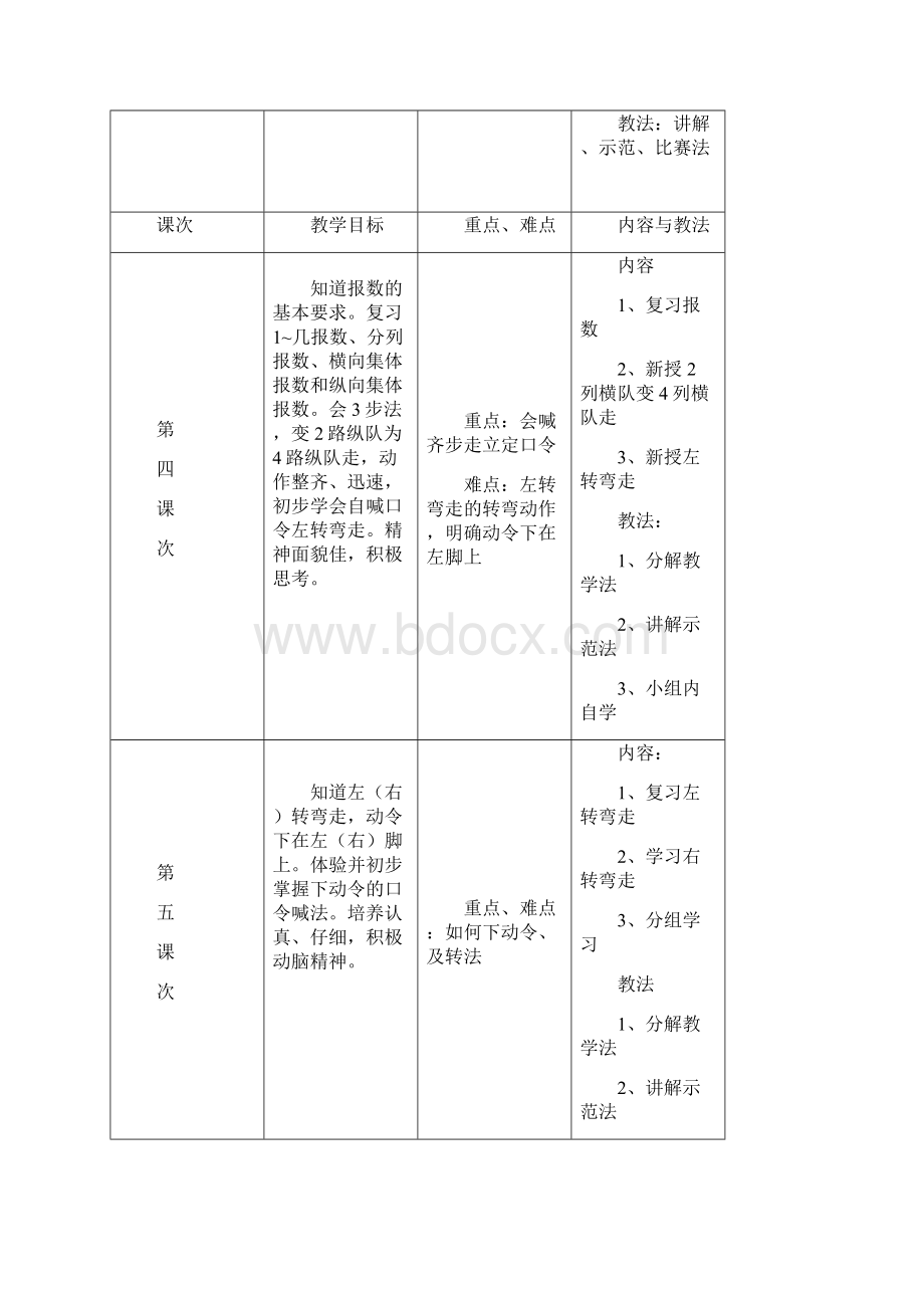 小学四年级体育与健康单元教学计划.docx_第3页