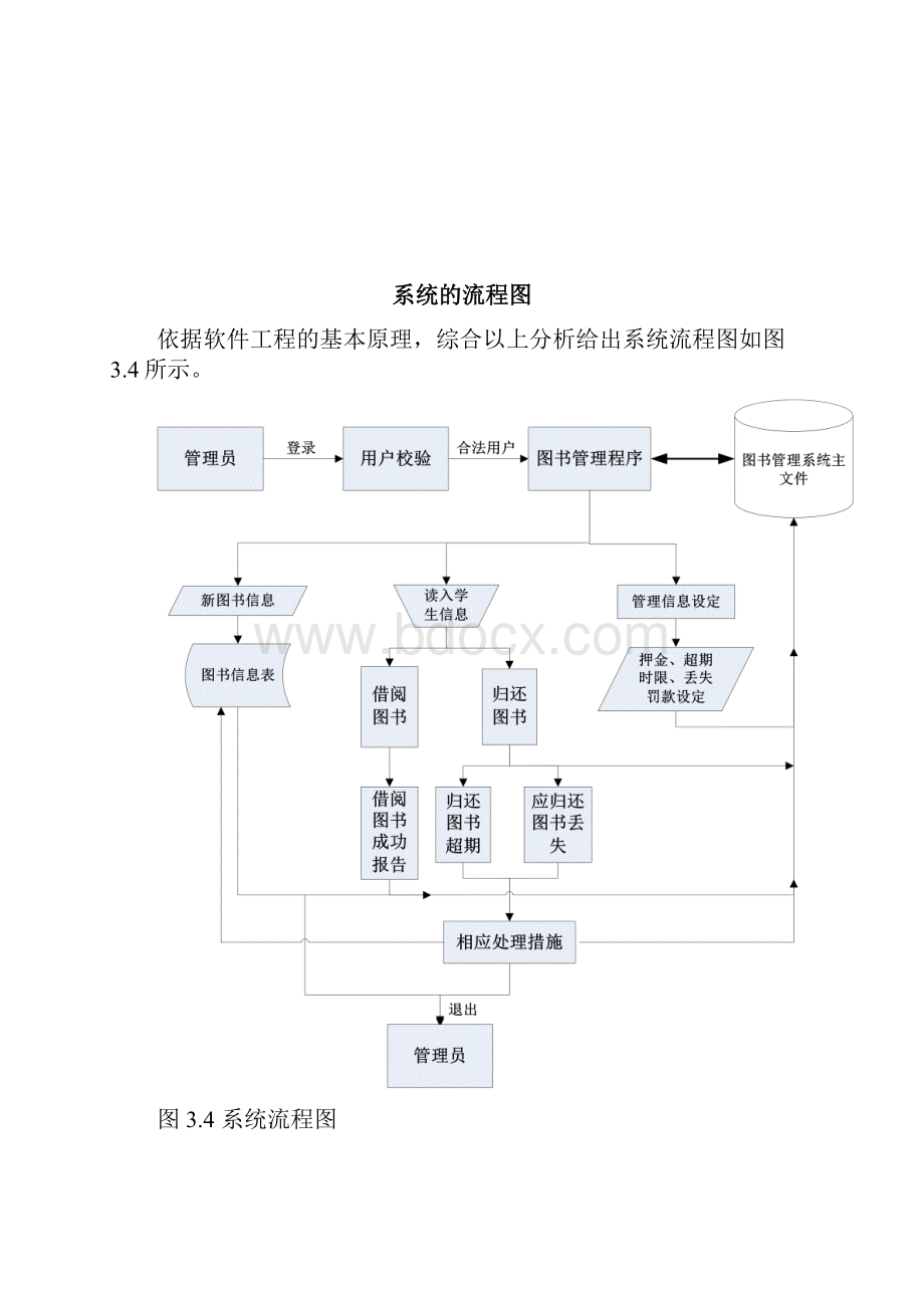 图书管理系统流程图.docx_第3页