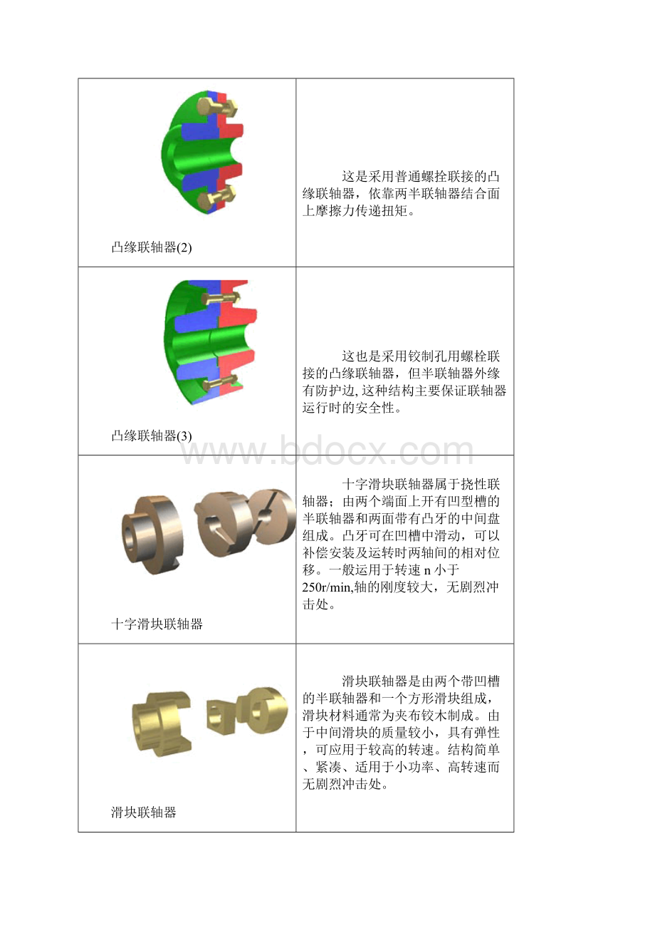 联轴器的分类选型及参数尺寸.docx_第2页