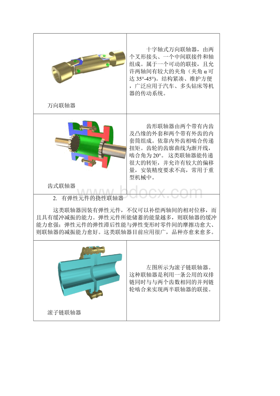 联轴器的分类选型及参数尺寸.docx_第3页