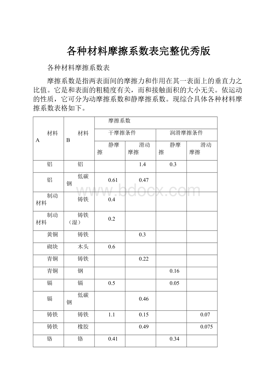 各种材料摩擦系数表完整优秀版.docx