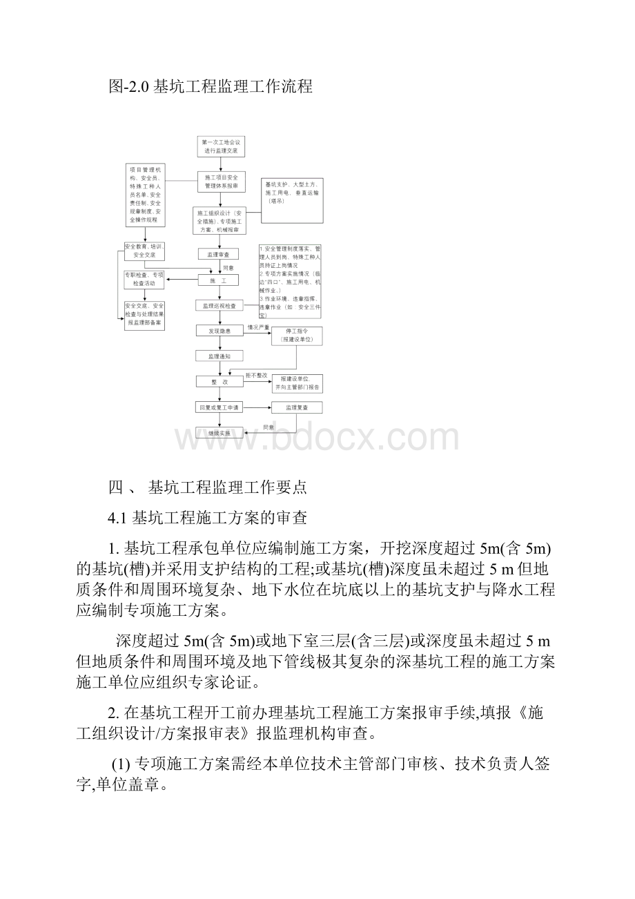 基坑工程监理细则.docx_第3页