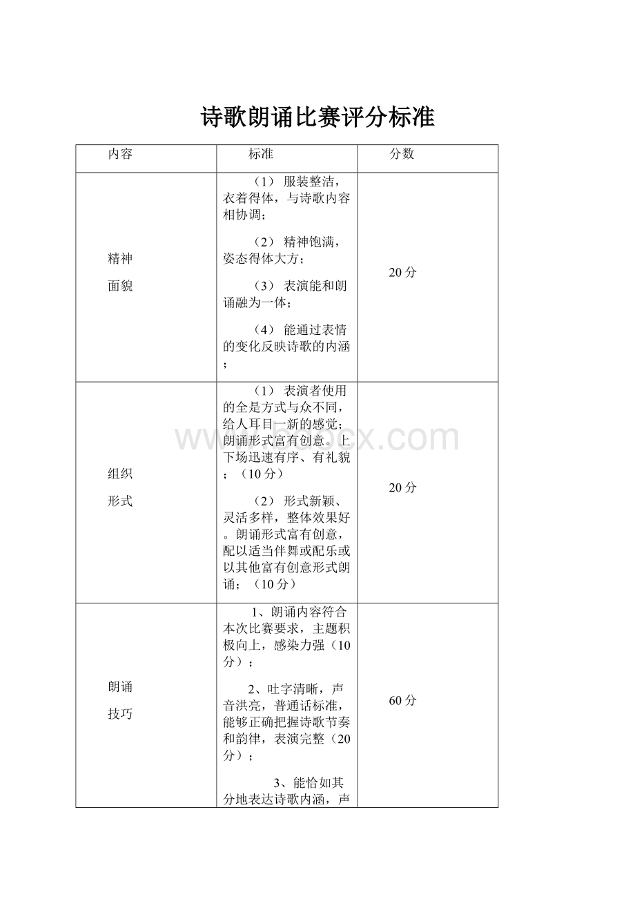 诗歌朗诵比赛评分标准.docx_第1页