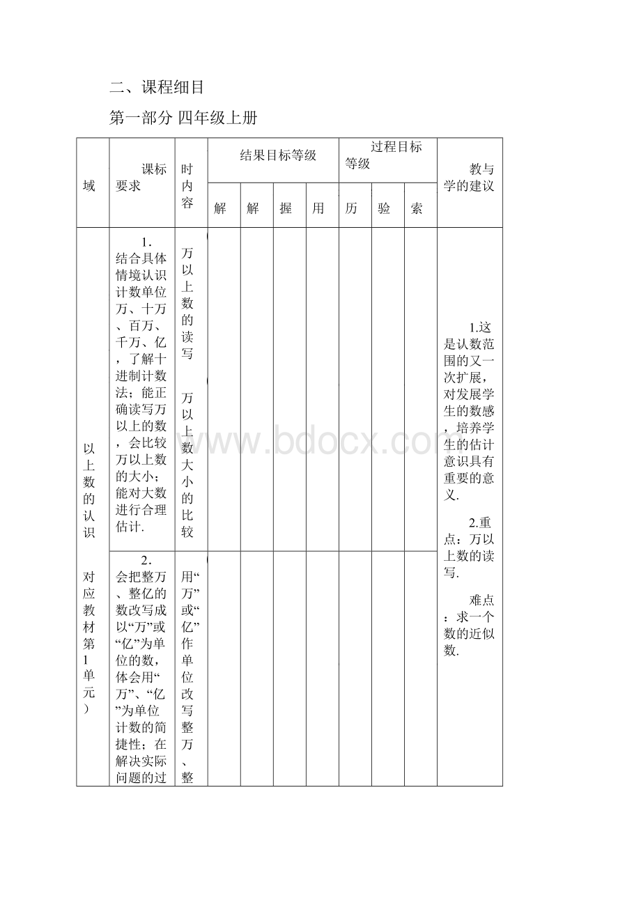 四年级数学课程细目.docx_第2页