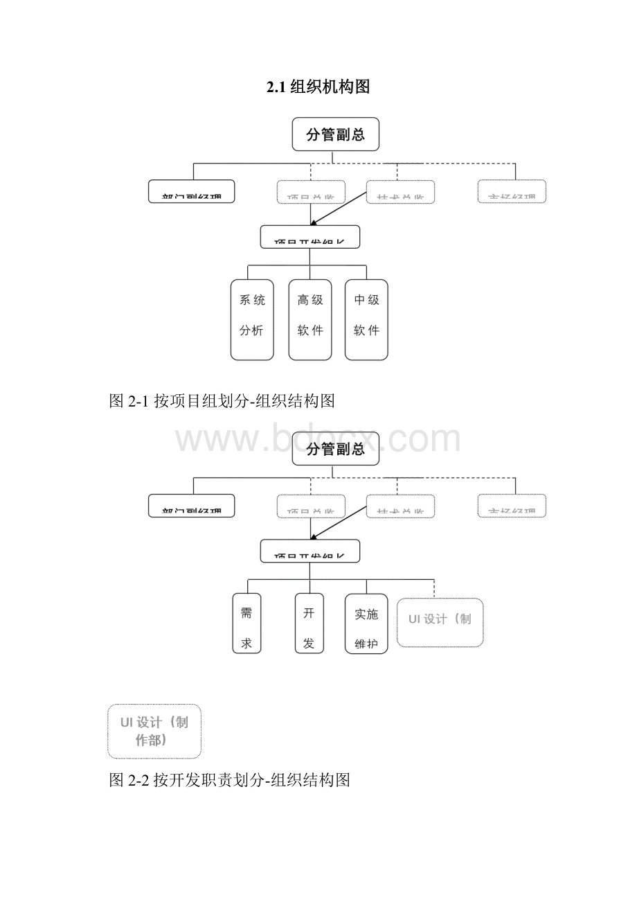 软件部组织结构及职责.docx_第3页