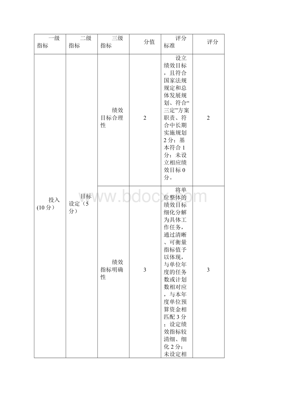 十堰市经济和信息化委员会.docx_第2页