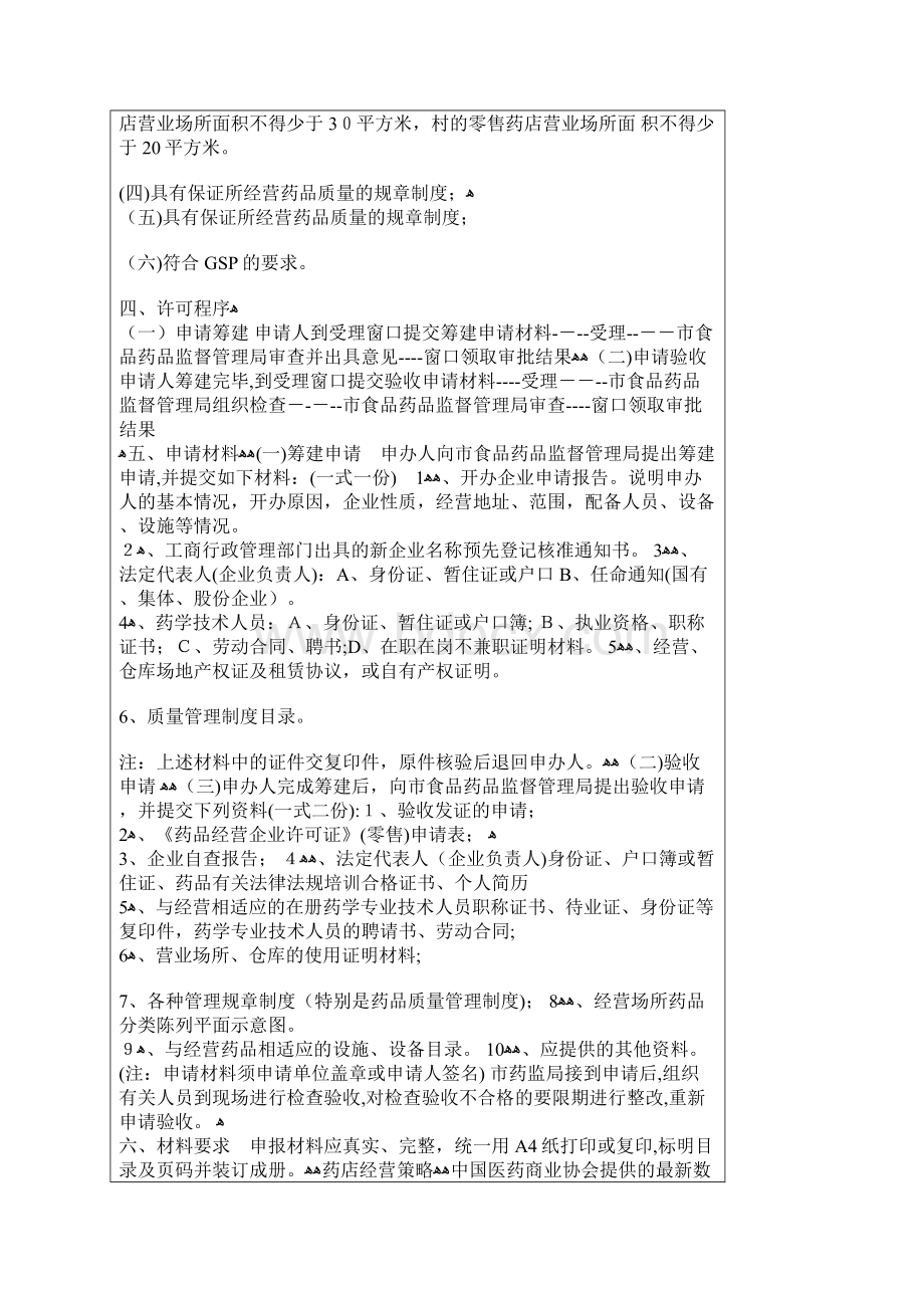 开药店的一切过程手续和管理整理.docx_第2页