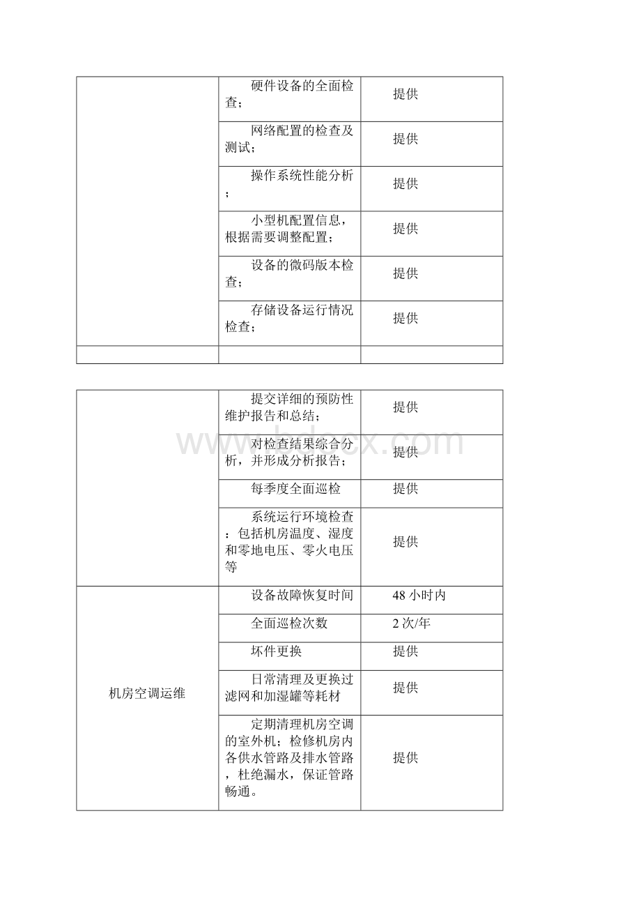 运维方案和措施投标文件DOC 39页.docx_第2页