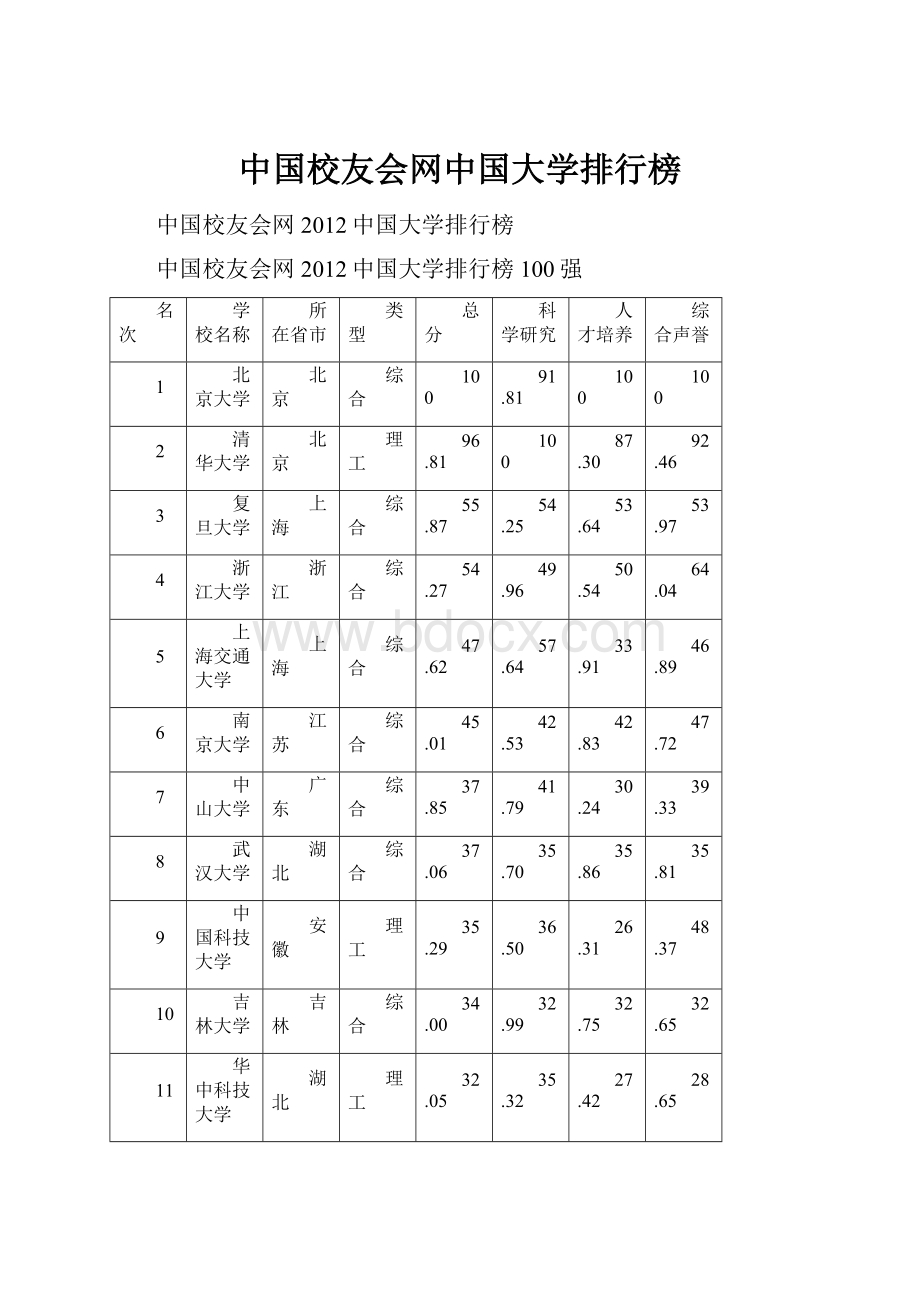 中国校友会网中国大学排行榜.docx_第1页