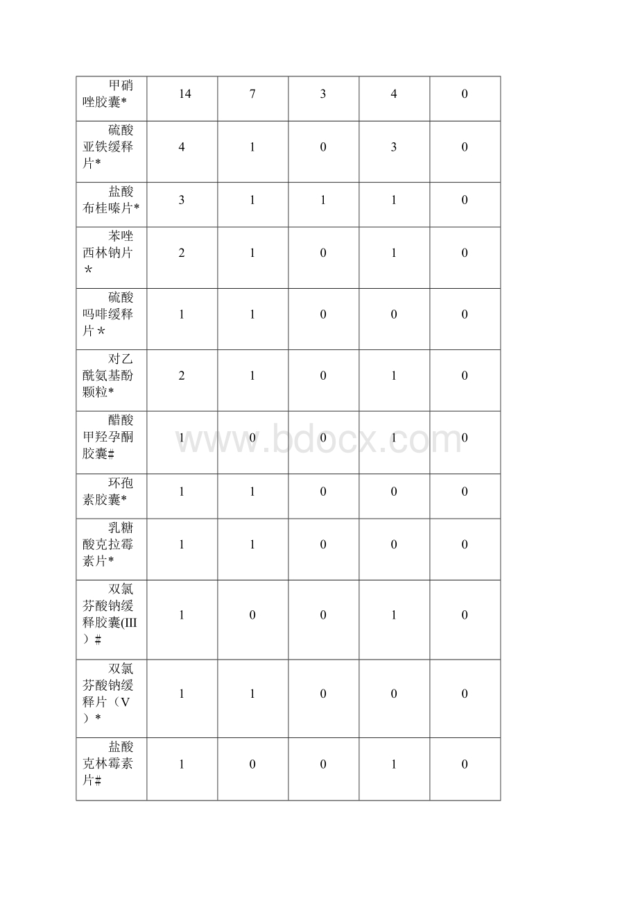 整理关于一致性评价的浅谈.docx_第3页