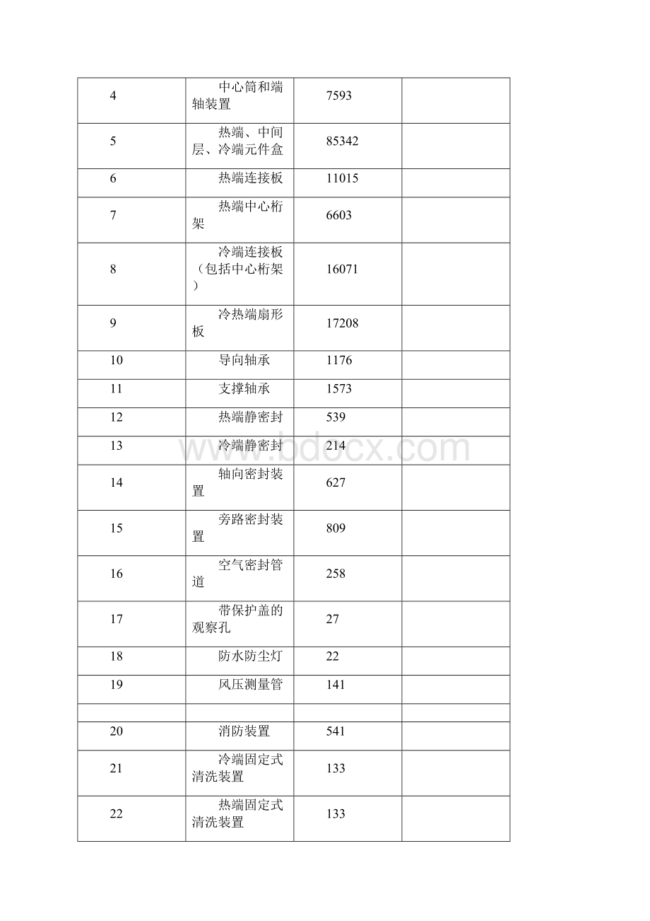 回转式空气预热器安装方案.docx_第3页