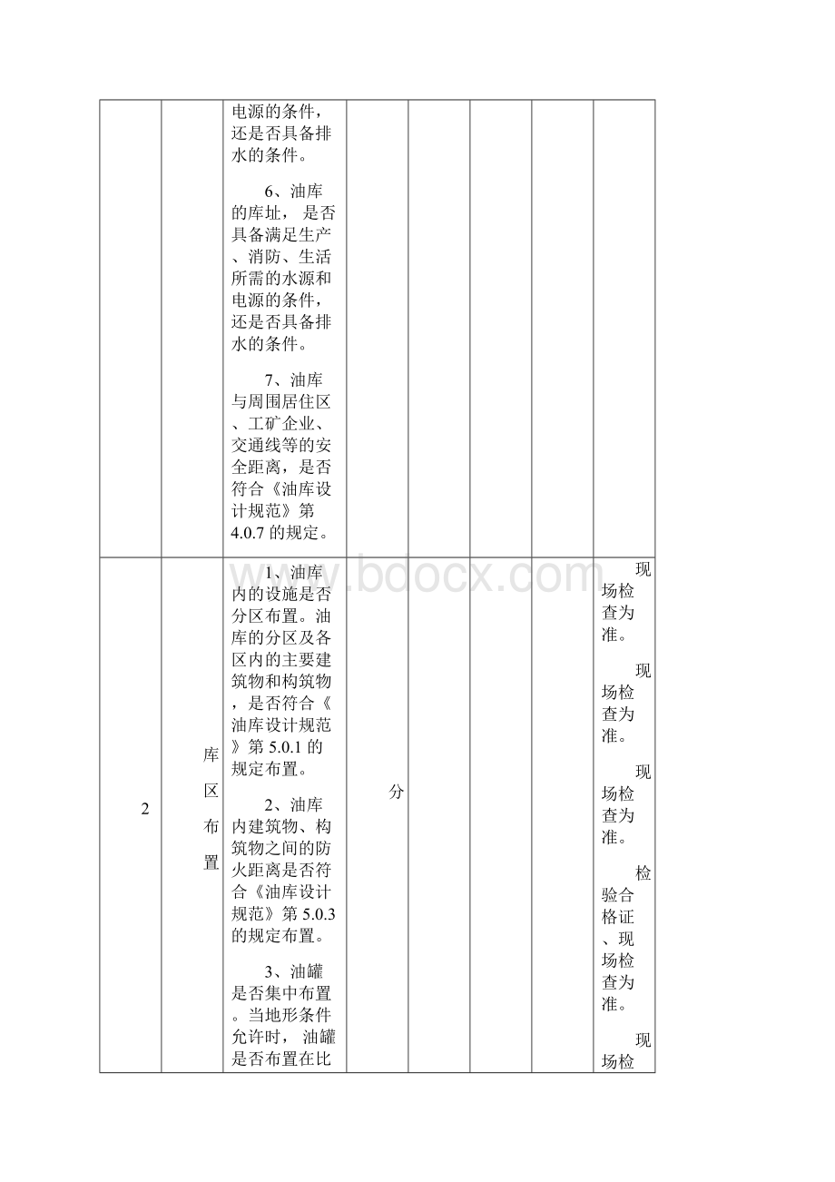 油库安全检查表.docx_第2页