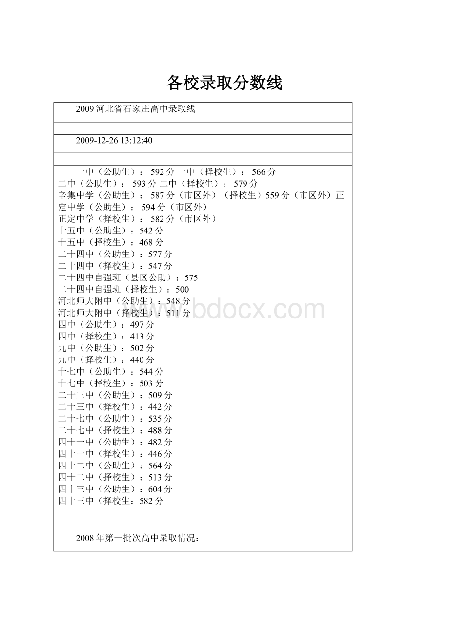 各校录取分数线.docx