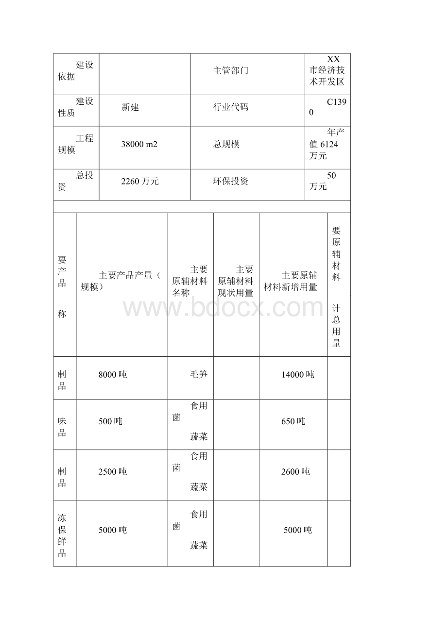 蔬菜综合深加工生产项目.docx_第3页