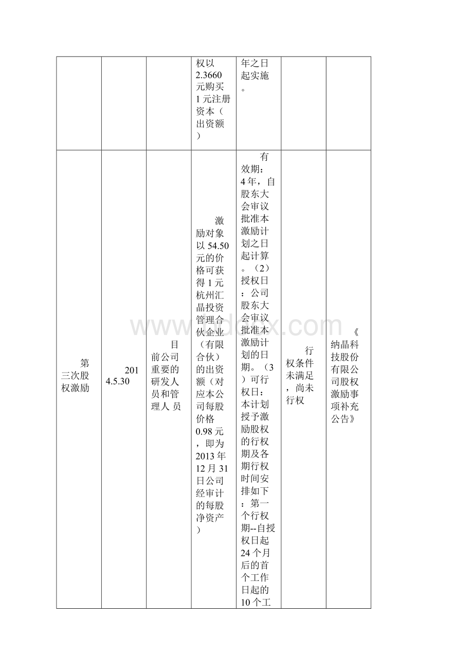 股权激励相关案例分析.docx_第3页