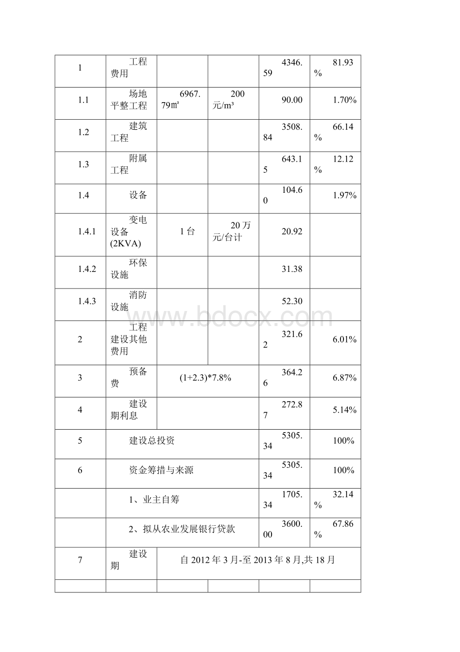 XX新区综合农贸市场工程建设项目可行性研究报告.docx_第3页