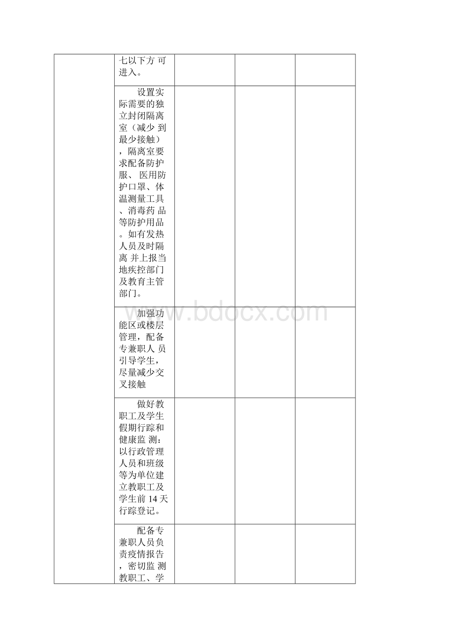 新冠疫情防控期间培训机构监督检查表.docx_第3页