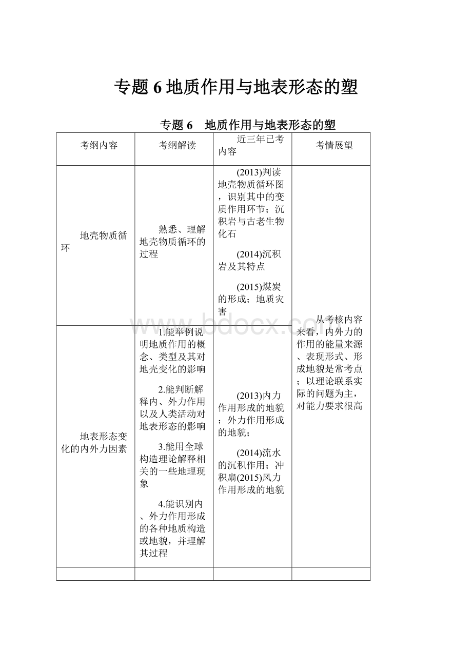 专题6地质作用与地表形态的塑.docx_第1页