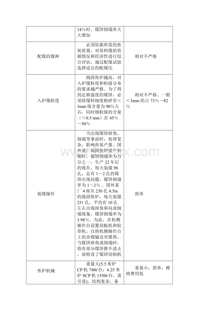 捣固焦的特性.docx_第3页