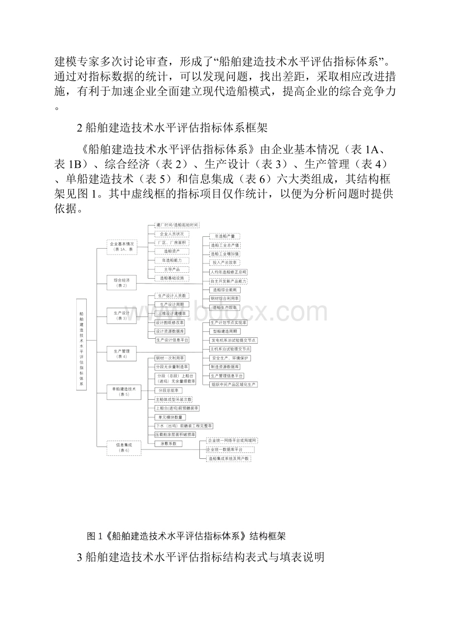 船舶建造技术水平评估指标体系.docx_第2页