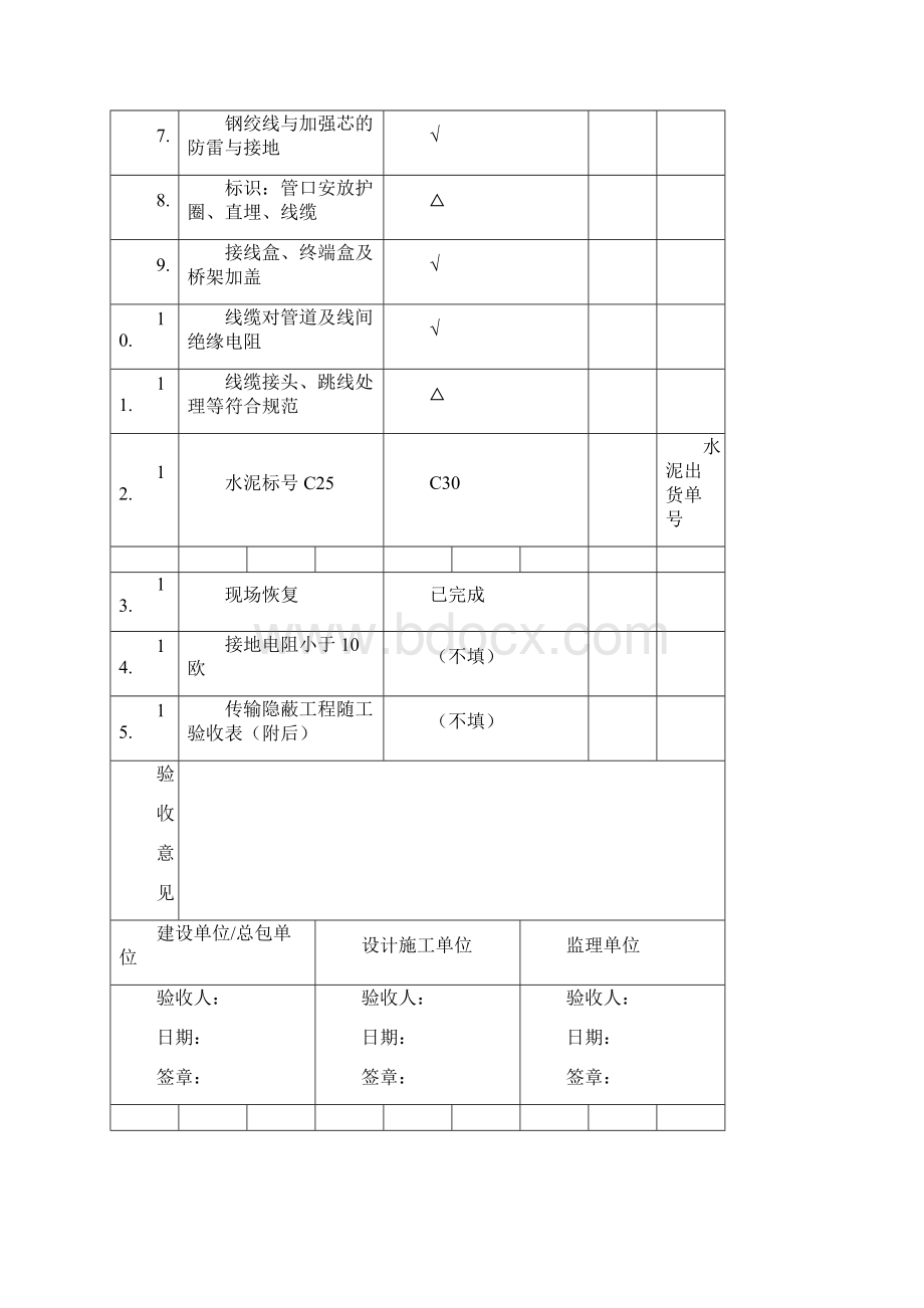 A2隐蔽工程随工验收单填表规范.docx_第2页