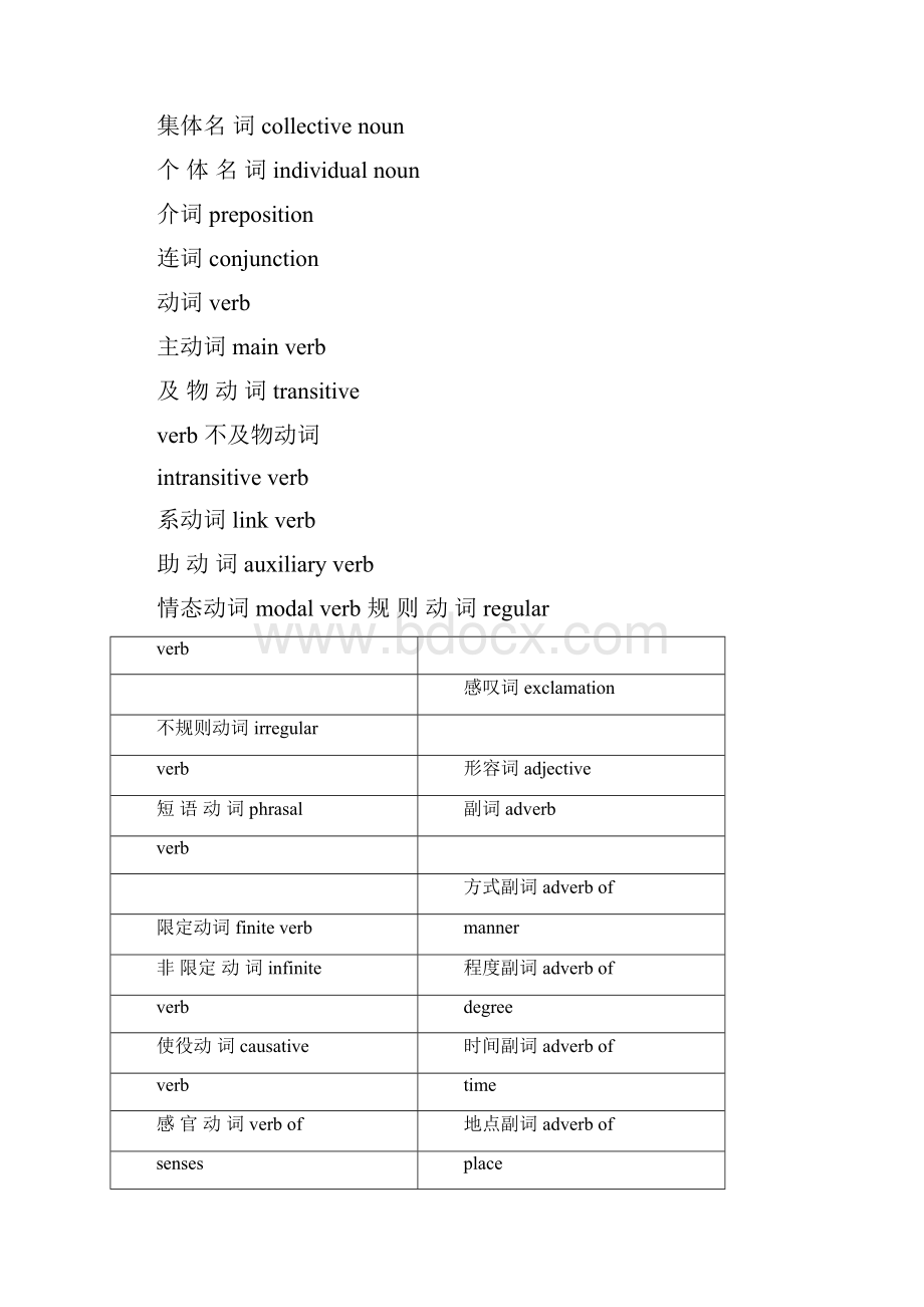 各种语法术语的英文名称.docx_第2页