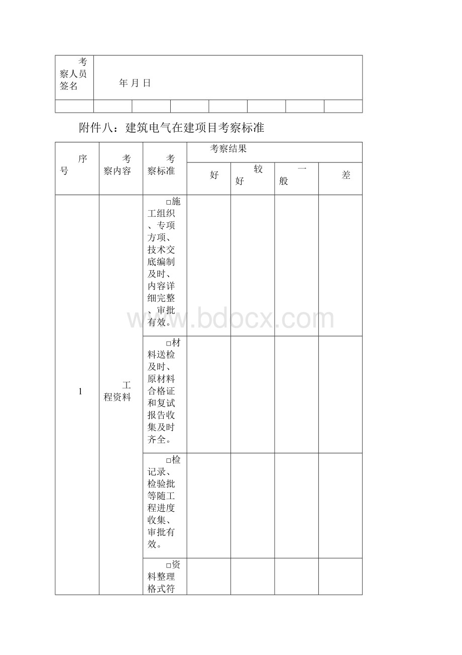 水电通风空调消防安装单位考察表.docx_第2页