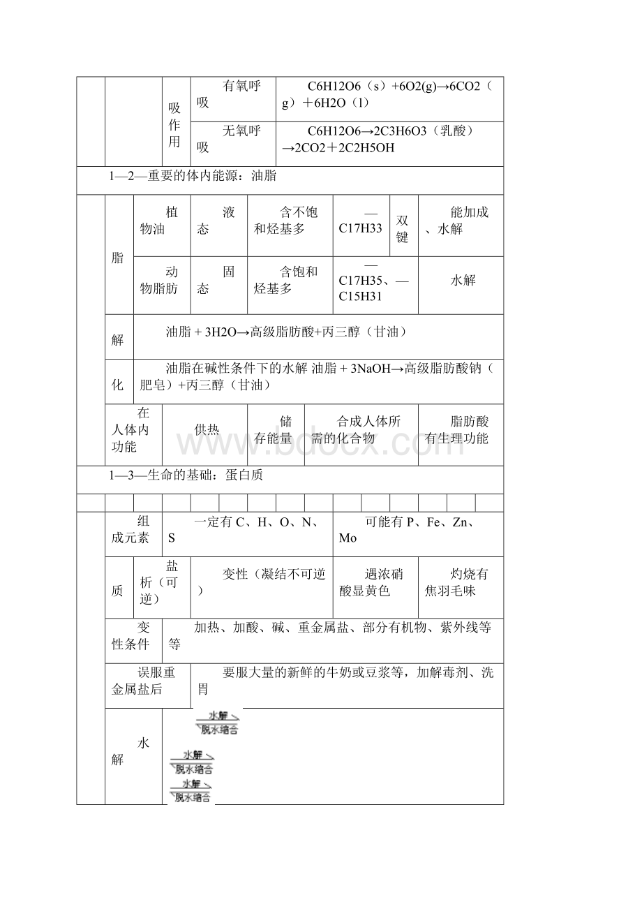 高中化学选修1知识点总结归纳.docx_第2页