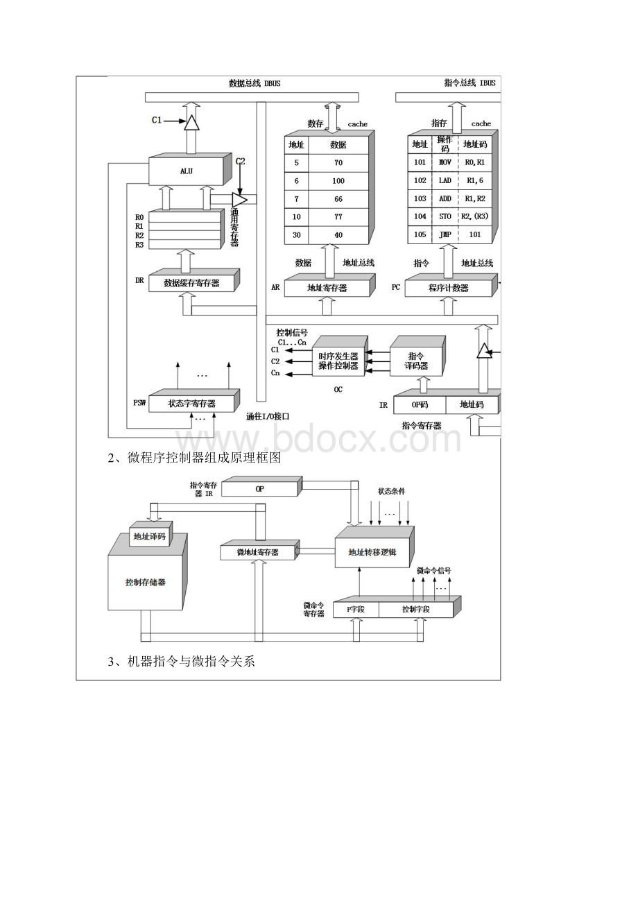 计算机组成原理指令扩展实验.docx_第2页