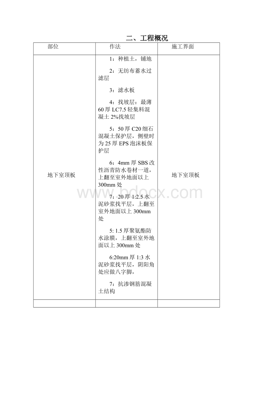 屋面工程施工方案调整终版.docx_第2页