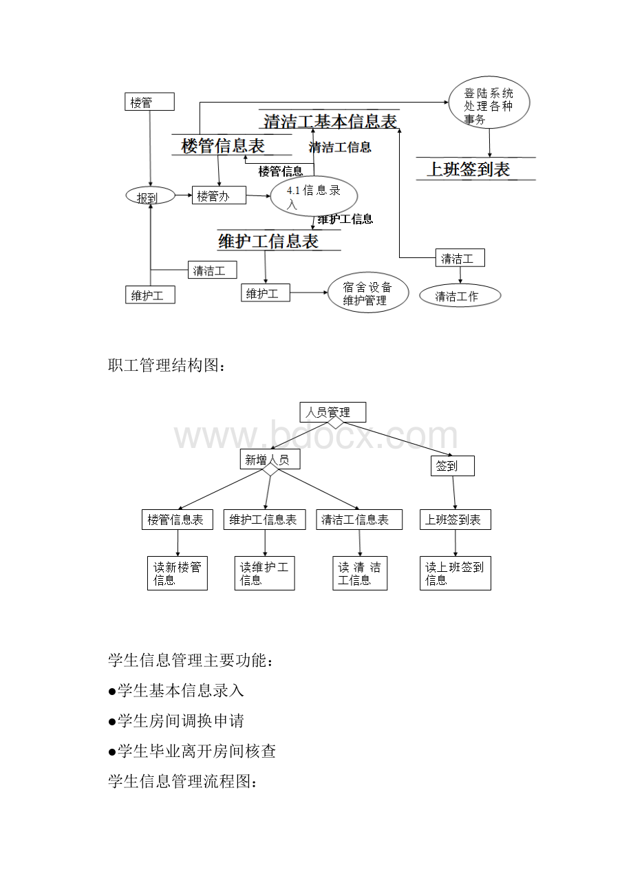 寝室楼管理系统.docx_第3页