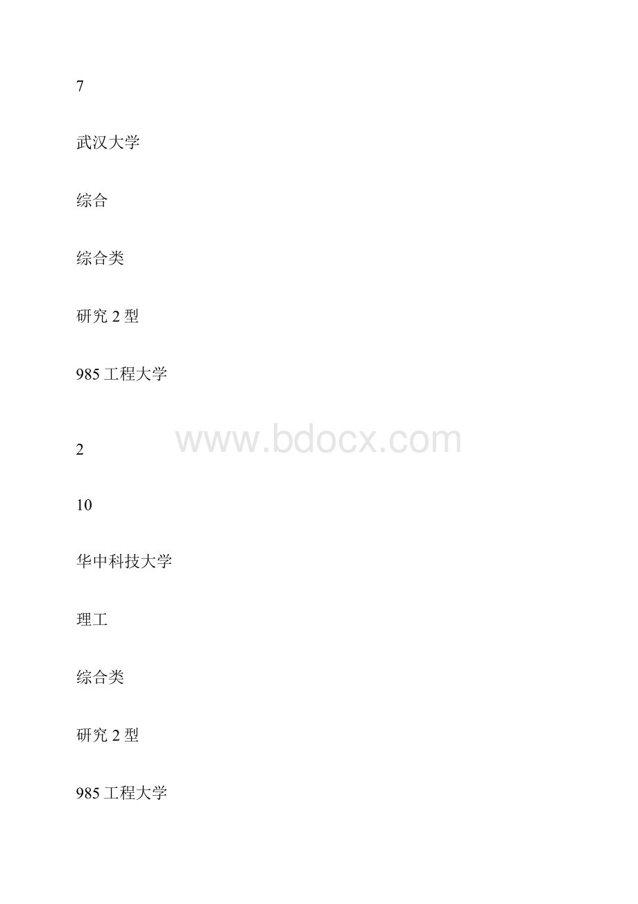 武书连版湖北省大学排名排行榜.docx_第2页