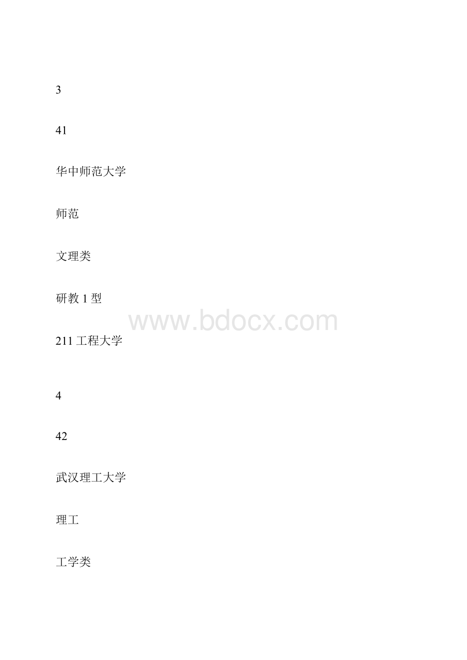 武书连版湖北省大学排名排行榜.docx_第3页