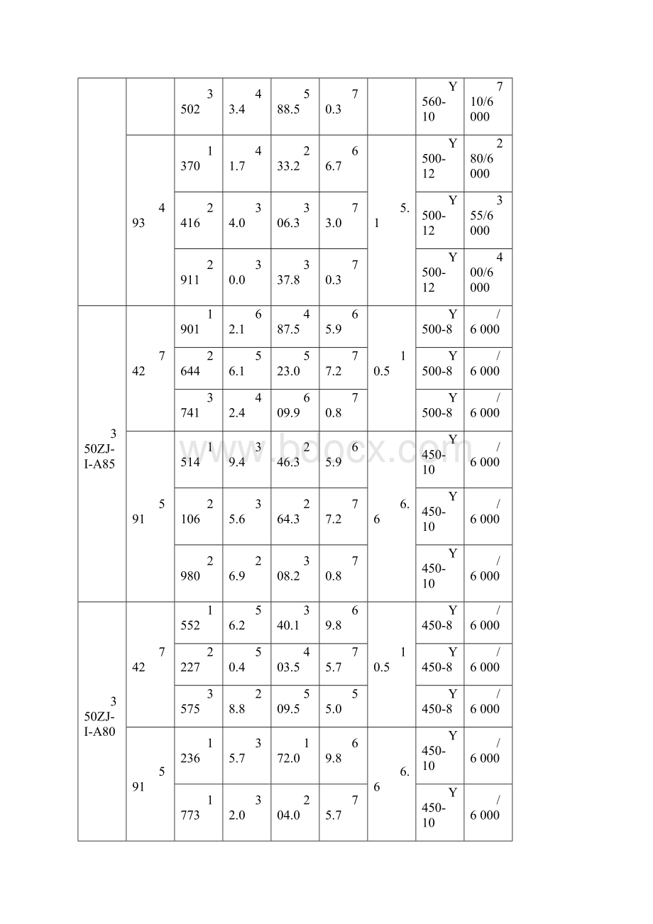 ZJ系列渣浆泵性能全参数.docx_第2页