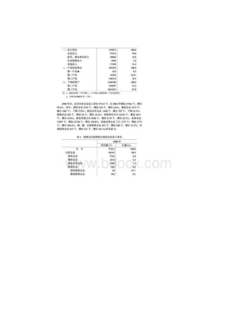 重庆市第二次全国经济普查主要数据公报.docx_第3页