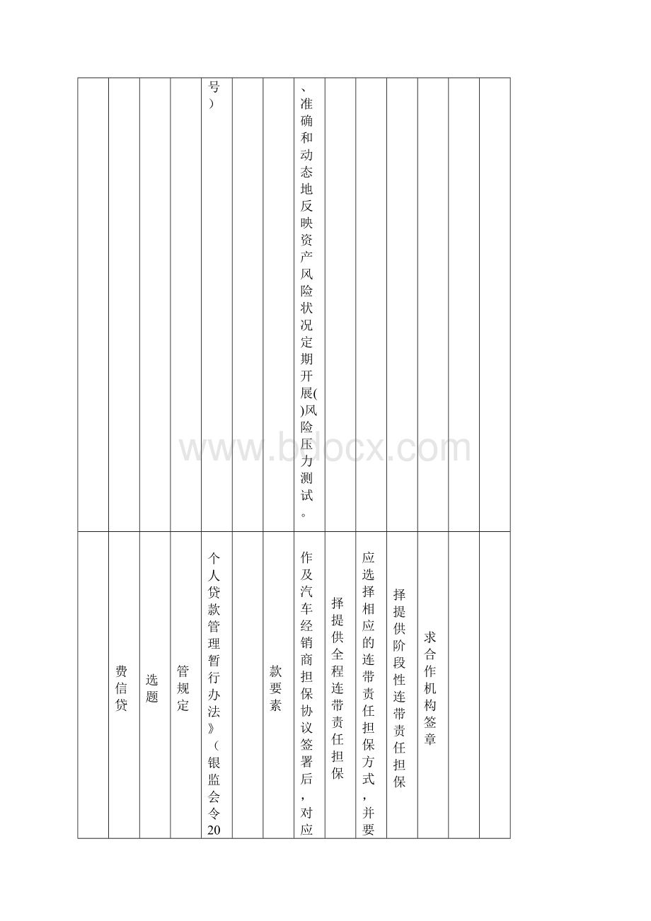 内控合规知识竞赛题库及答案消费信贷.docx_第2页