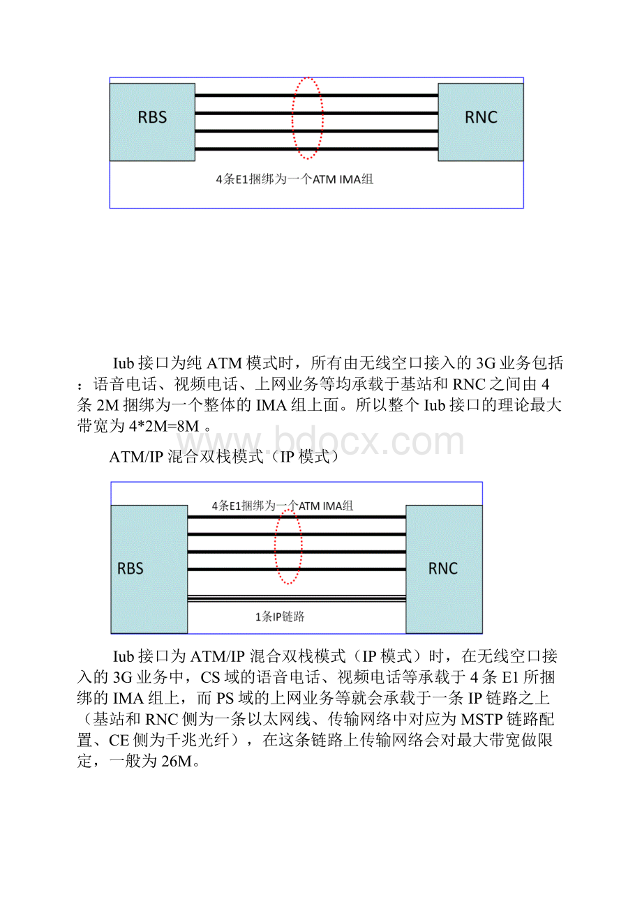 FE端口配置优化分析案例.docx_第2页