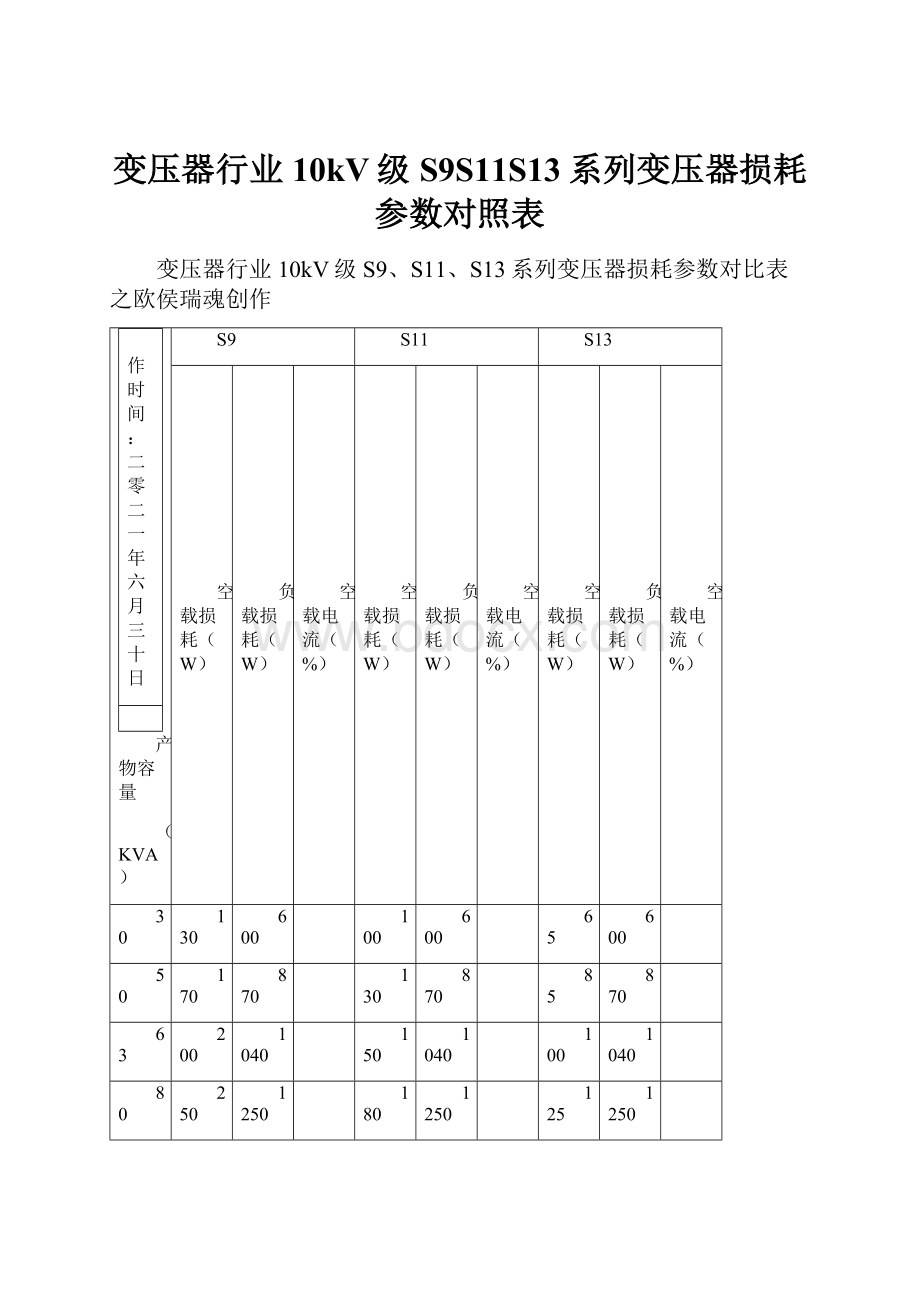 变压器行业10kV级S9S11S13系列变压器损耗参数对照表.docx