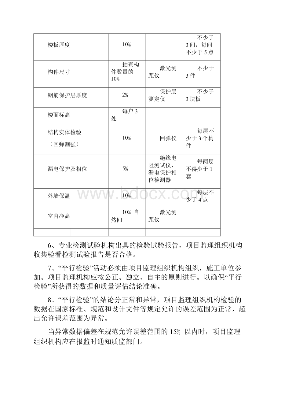 监理平行检验方案房建.docx_第3页