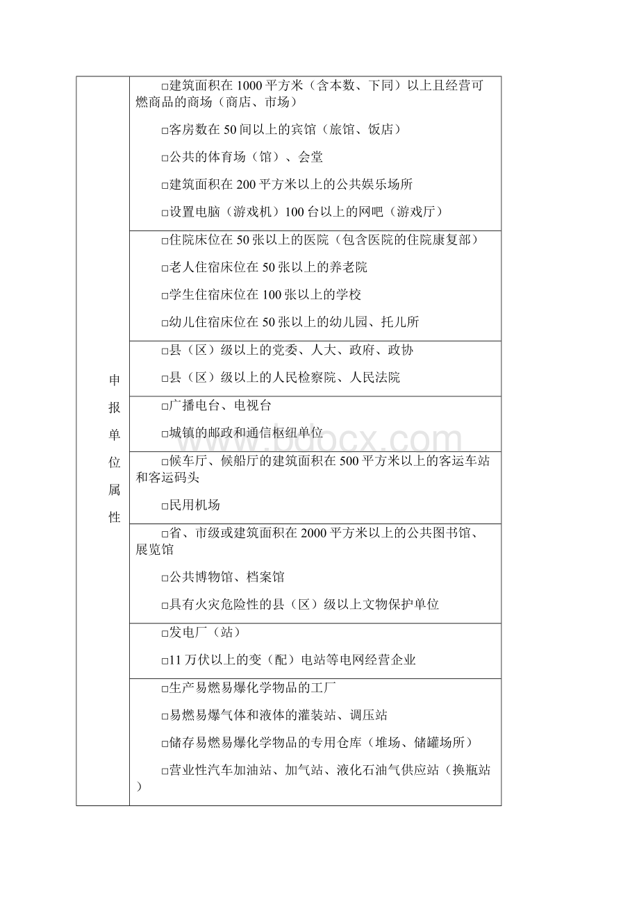 消防安全重点单位申报表常用.docx_第2页