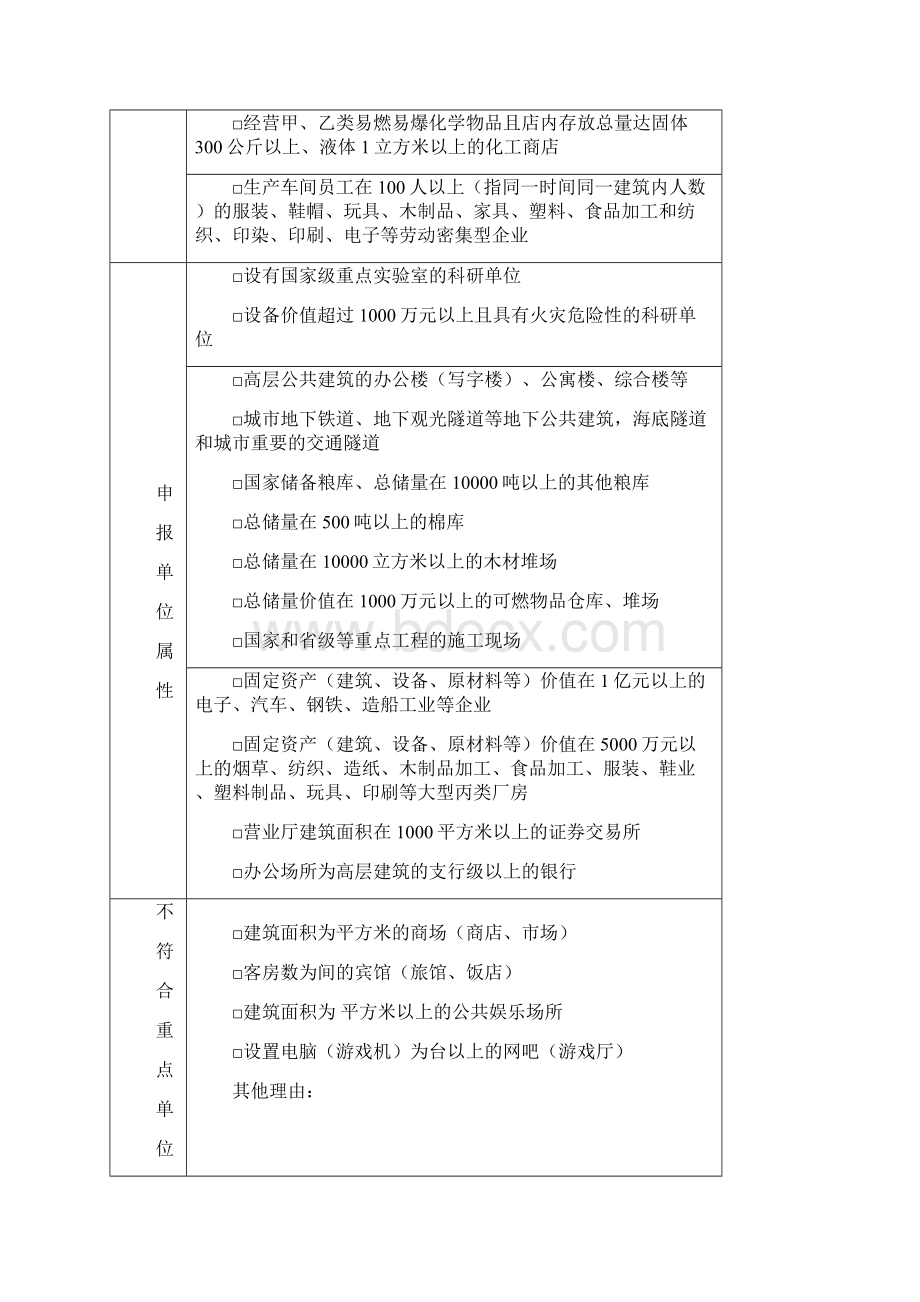 消防安全重点单位申报表常用.docx_第3页