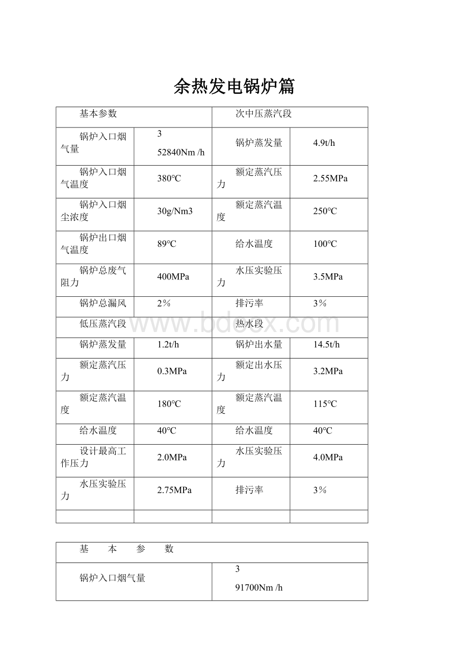 余热发电锅炉篇.docx_第1页