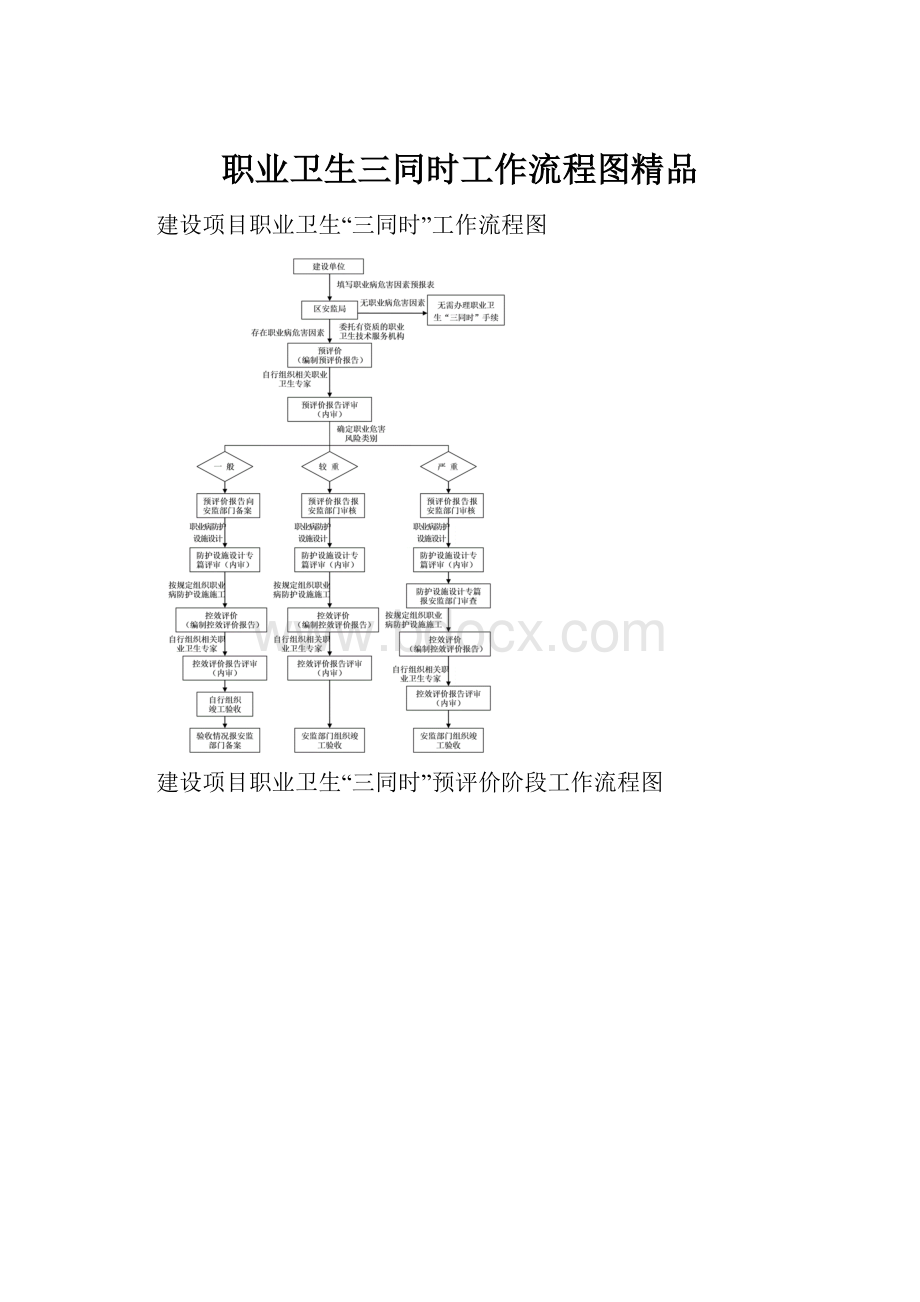 职业卫生三同时工作流程图精品.docx