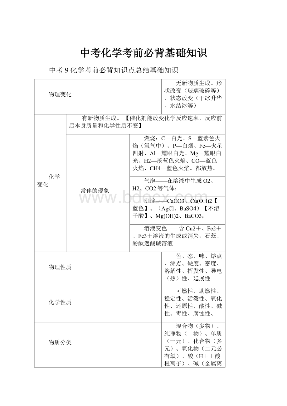 中考化学考前必背基础知识.docx_第1页