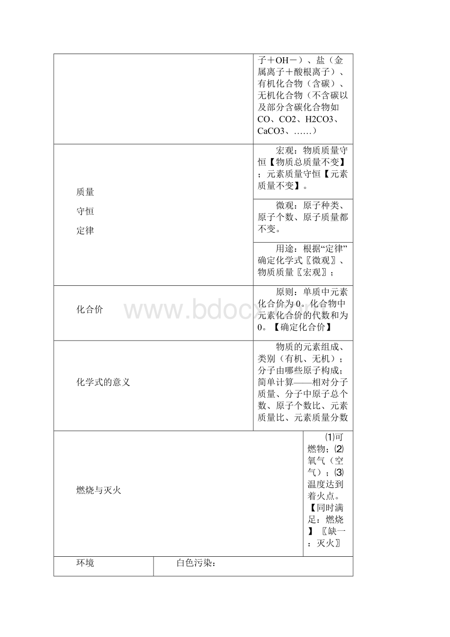 中考化学考前必背基础知识.docx_第2页