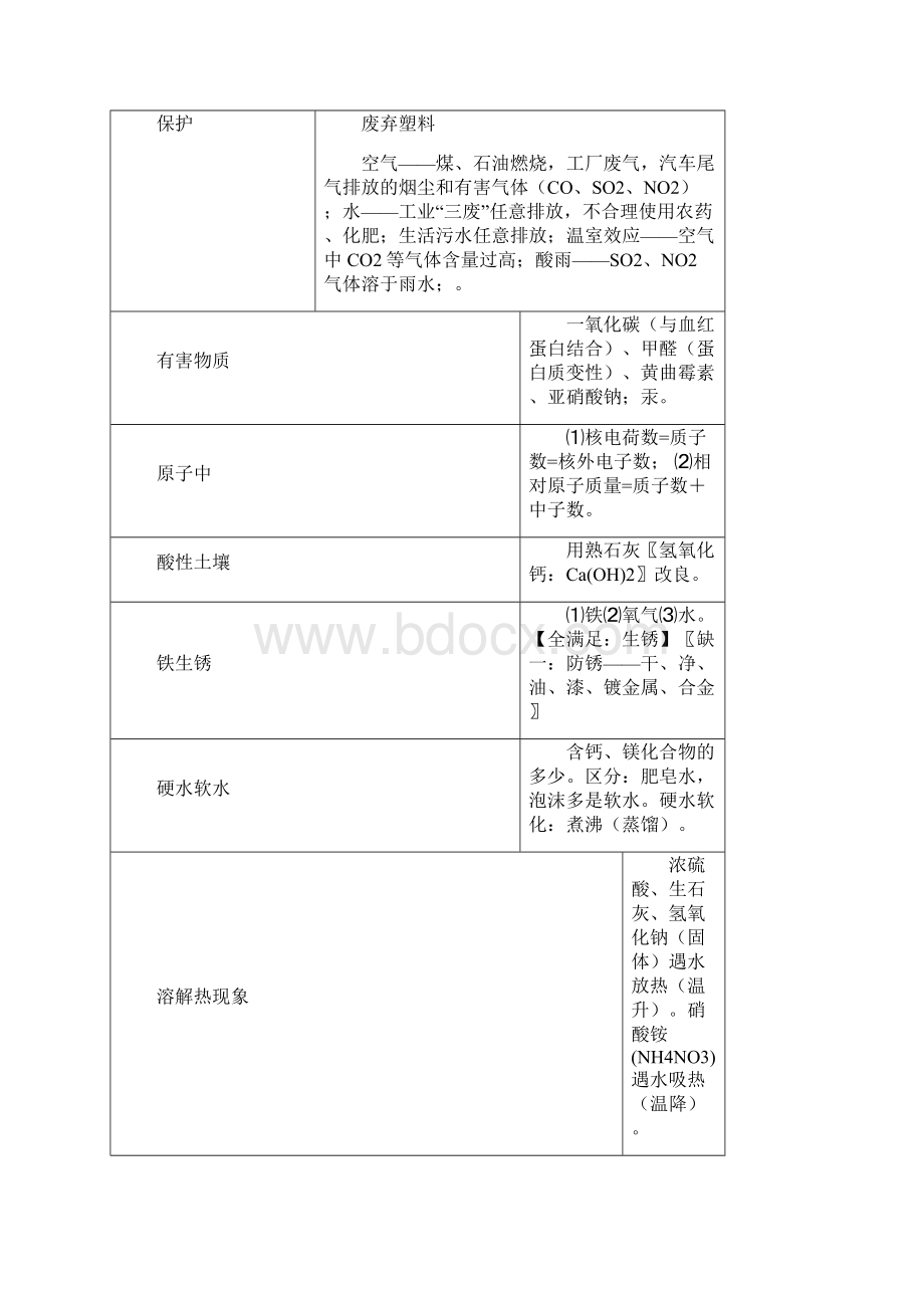 中考化学考前必背基础知识.docx_第3页