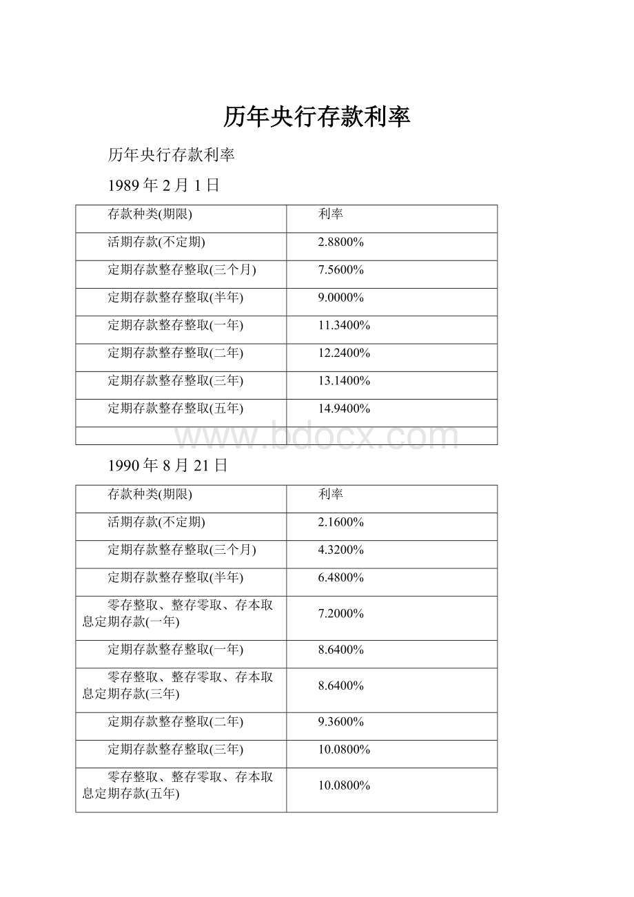 历年央行存款利率.docx_第1页