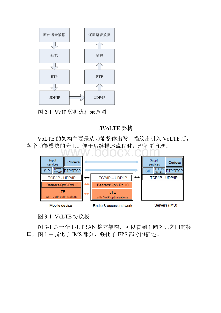 VoLTE详解.docx_第3页