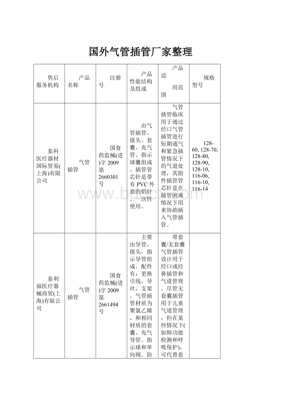 国外气管插管厂家整理.docx