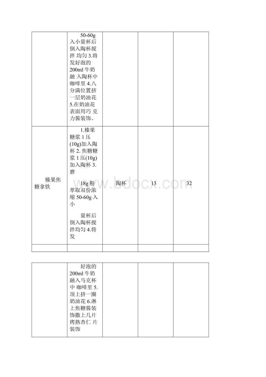 漫咖啡系列配方咖啡系列.docx_第2页